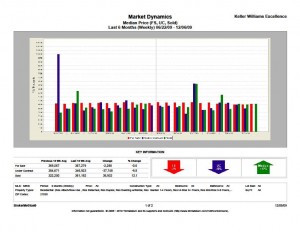 21030mktdynamicssixmonthsthrudec609