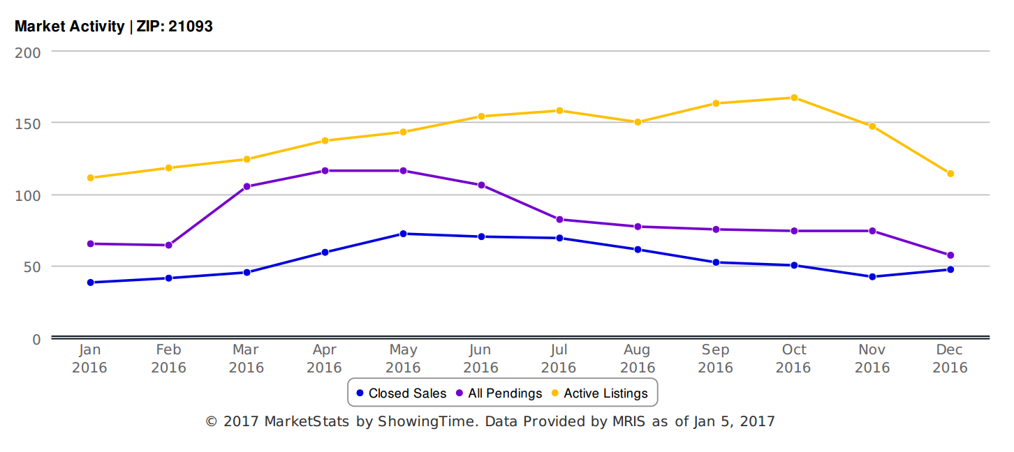 sales graph