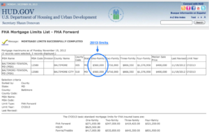 Baltimore FHA Loan Limits 2013